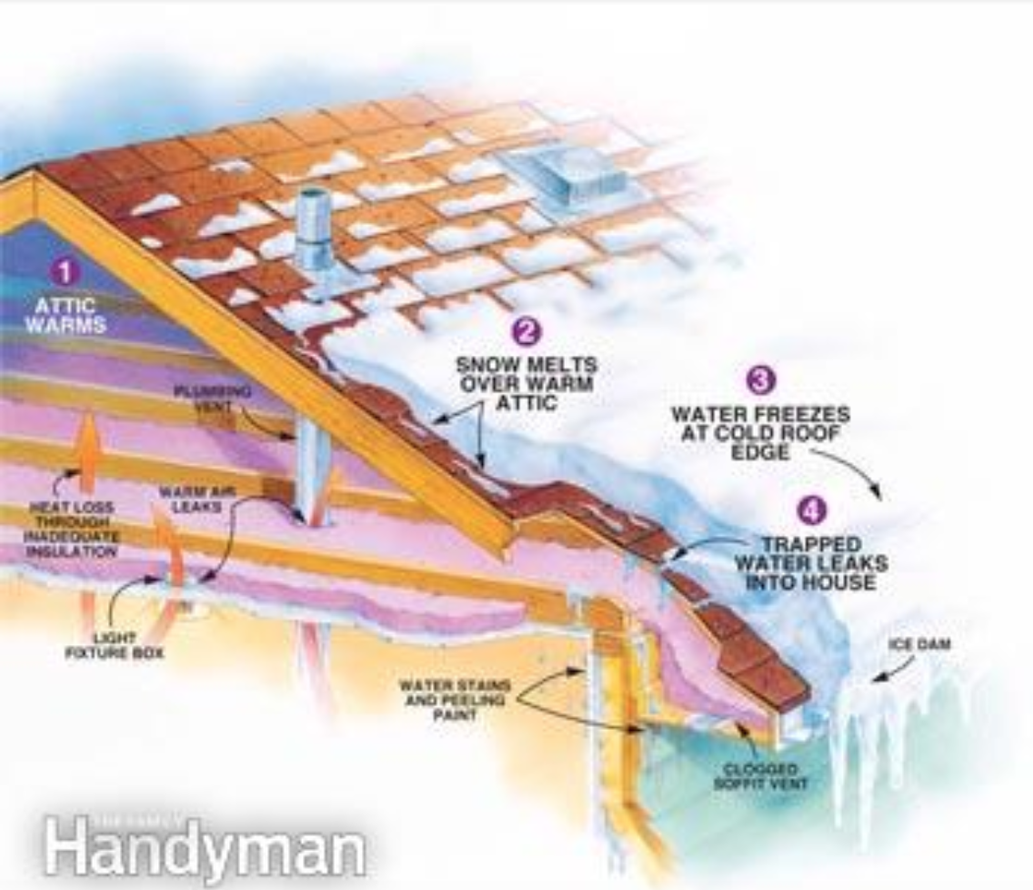 insulating attic protect roof from winter damage